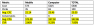 Example of analytics for Mobile vs Desktop conversion and cost