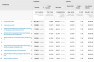 Look at the top landing pages to discover what content drives the highest first-touch volume