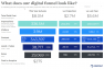 Digital Funnel Assessment in GDS that correlates levels of the funnel to performance metrics like impressions (awareness), visitors (interest), contact (desire), and leads/sales (action).