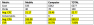 Mobile Bid Modifier example for optimizing mobile PPC