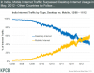 mobile web traffic india
