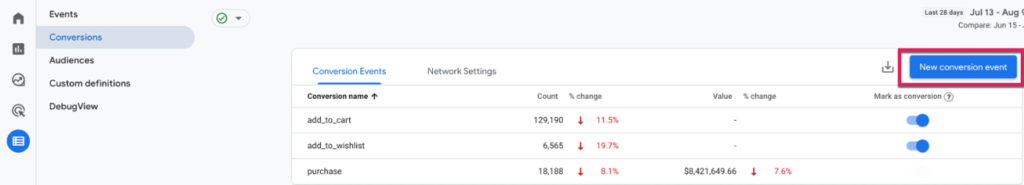 A screenshot of the Conversion event page in GA4
