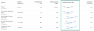 Screenshot of a test run in Google Optimize with a callout box around the confidence intervals data