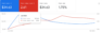 A screenshot of performance max client data