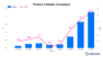 A chart showing the relationship between leads and conversion rate