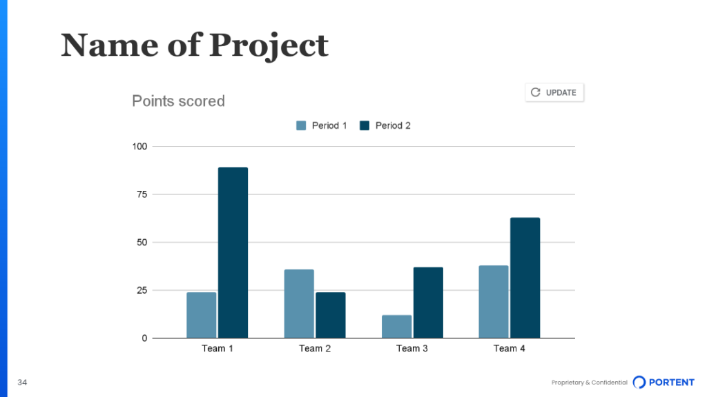 A slide showing a bar chart