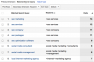PPC Query Google Analytics Shortcut