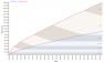 Crawl Chart: Session ID Trap