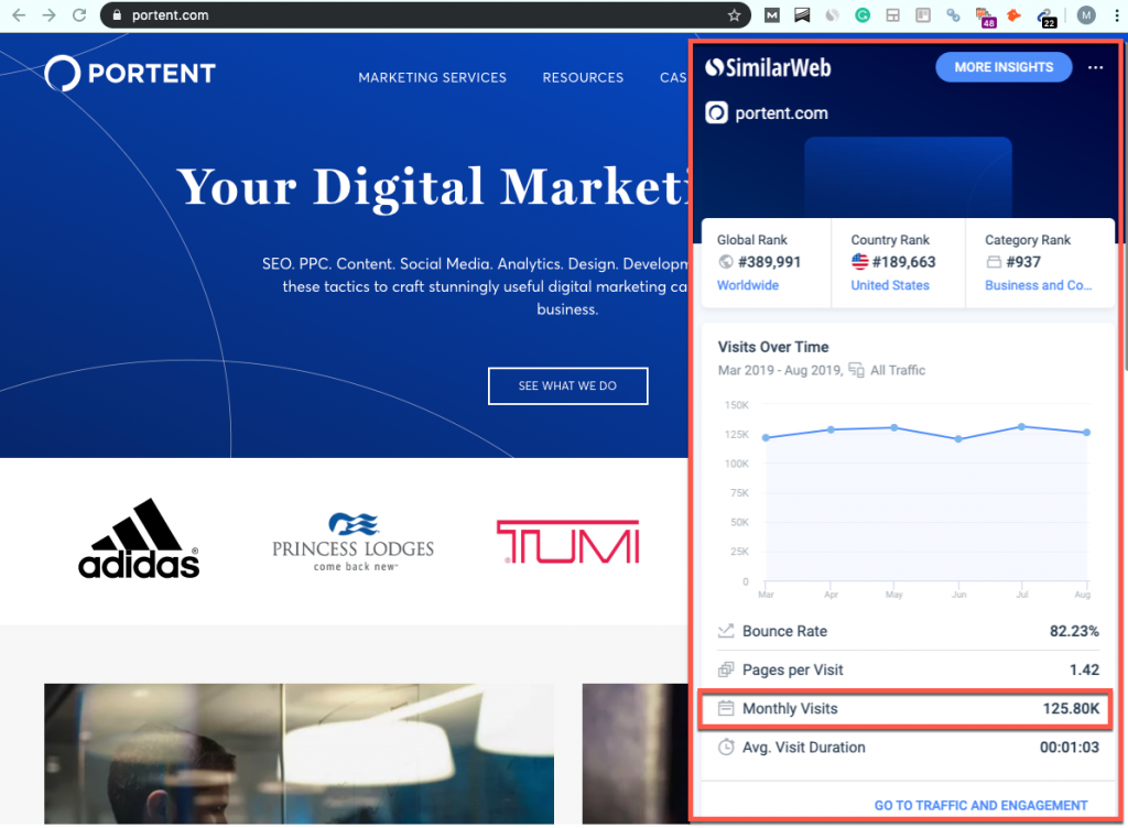 Screenshot of the SimilarWeb tool installed and showing traffic insights for portent.com