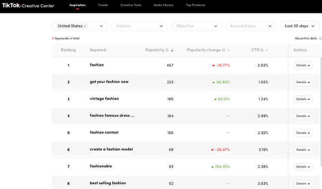 Keyword Trends Search in TikTok