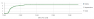 Traffic Estimator Graph