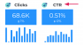 Screenshot of a GDS report that shows the click-through rate next to the number of clicks